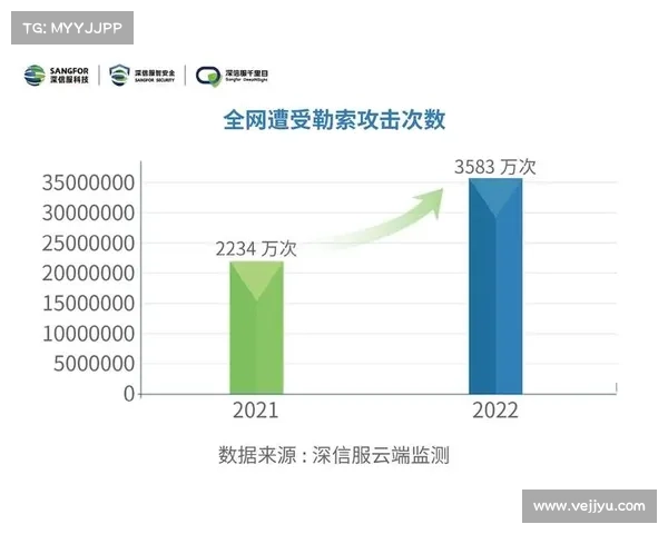 勒索软件攻击困扰教育行业 勒索软件攻击困扰教育行业