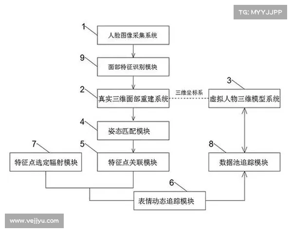 面部识别技术:它的运作原理 面部识别技术:它的运作原理