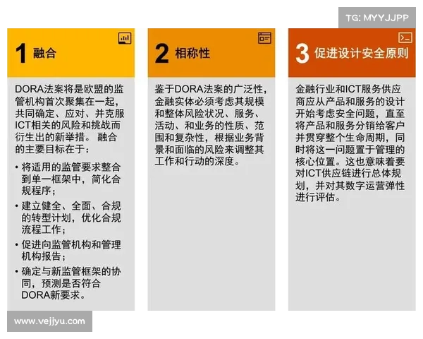 欧盟DORA法规解读:金融公司新的风险管理要求 在线 欧盟DORA法规解读:金融公司新的风险管理要求 在线